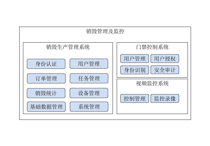 安徽销毁公司